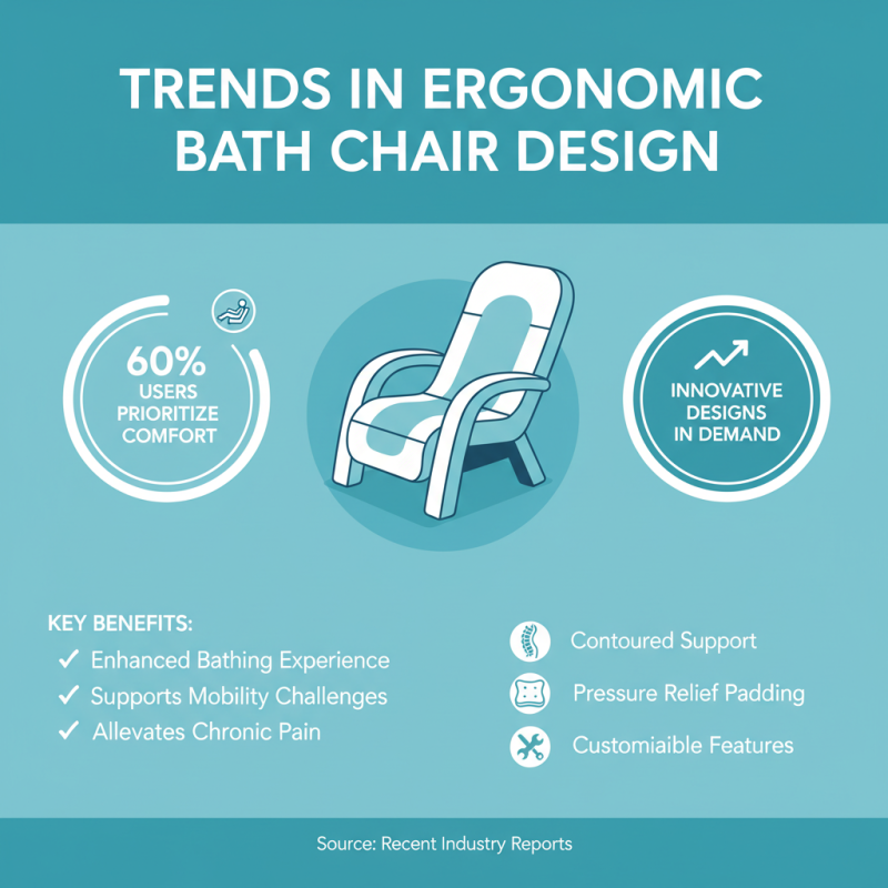 Top Aluminium Bath Chair Features for Global Buyers?