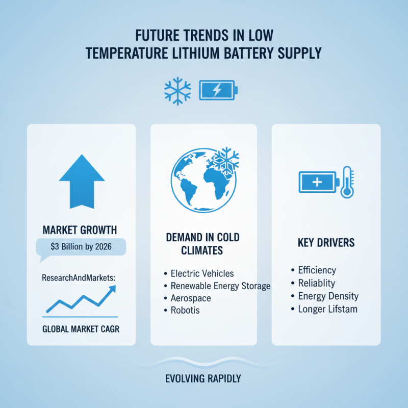 Top Low Temperature Lithium Battery Suppliers in China?