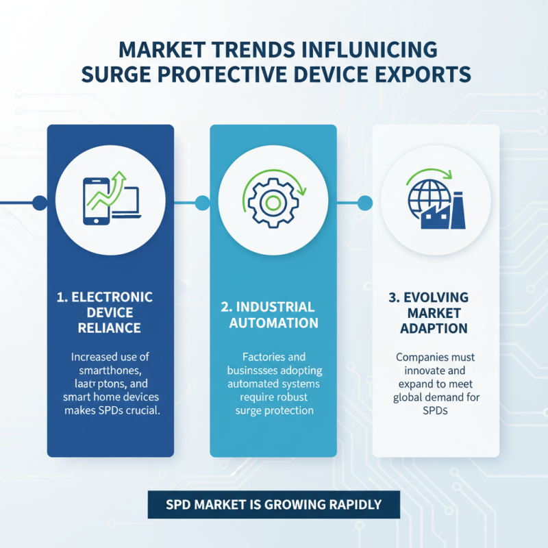 Top 10 OEM ODM Surge Protective Device Exporters You Should Know?