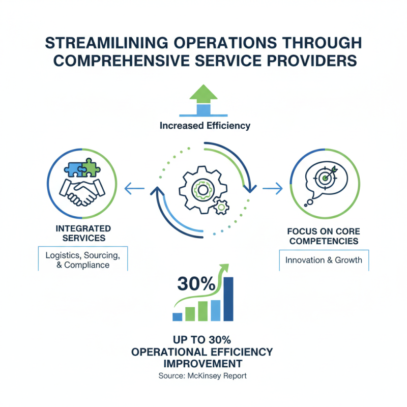 Why Choose Comprehensive Services for Your Global Sourcing Needs?
