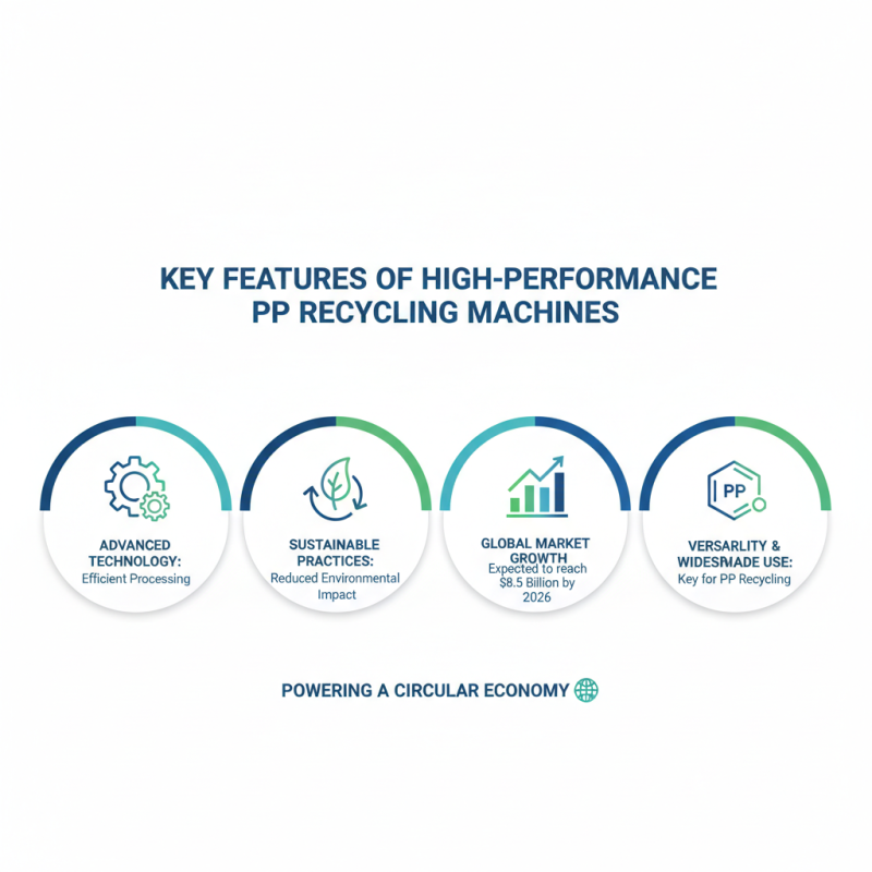Best Pp Recycling Machine Options for 2026 Global Buyers?