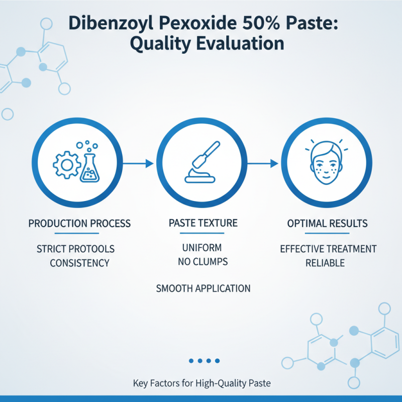 2026 How to Choose OEM High-Quality Dibenzoyl Peroxide 50% Paste Exporters?