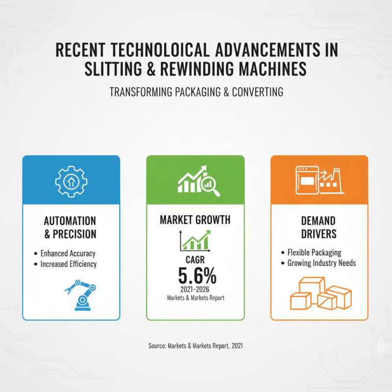 What is a Slitting Rewinding Machine and How Does it Work?