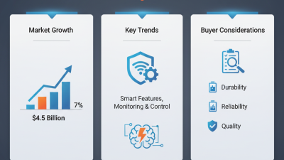 China Top Mcb Circuit Breaker Digital Purchasing Guide?