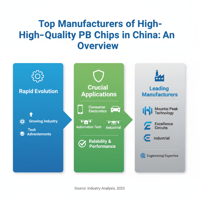 Top 10 China High Quality Board Chips Manufacturers You Should Know?