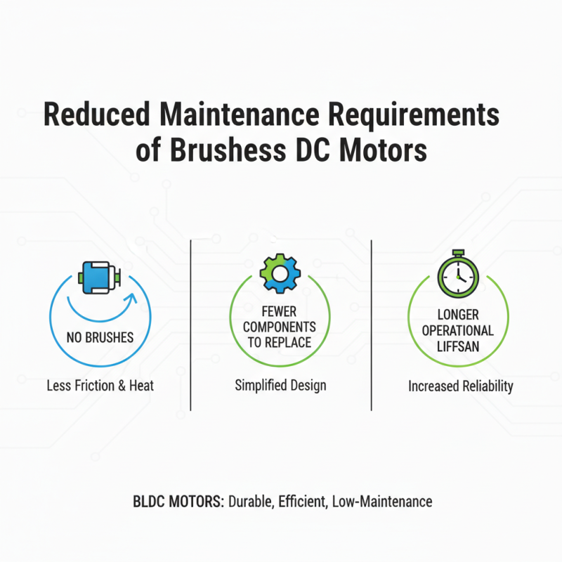 Top 10 Benefits of Brushless Direct Current Motors for Buyers?
