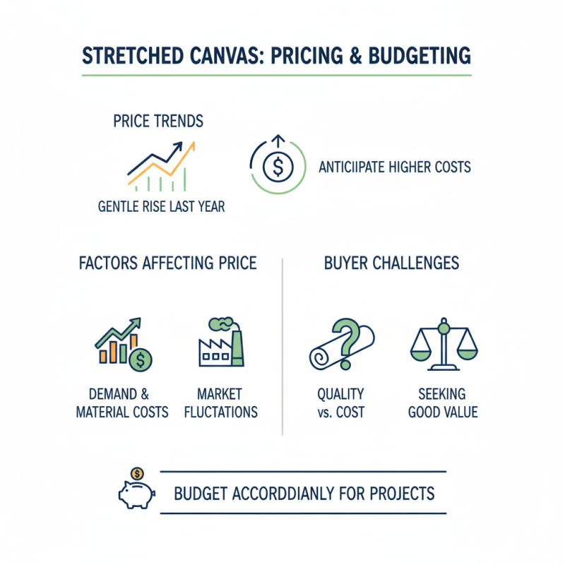 2026 Top Stretched Canvas Options for Global Buyers?