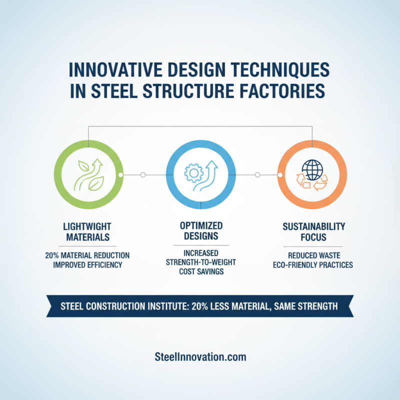 2026 Top OEM ODM Steel Structure Factory Innovations and Trends?