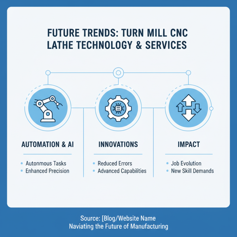 2026 Best High Quality Buy Turn Mill CNC Lathe Service Guide?