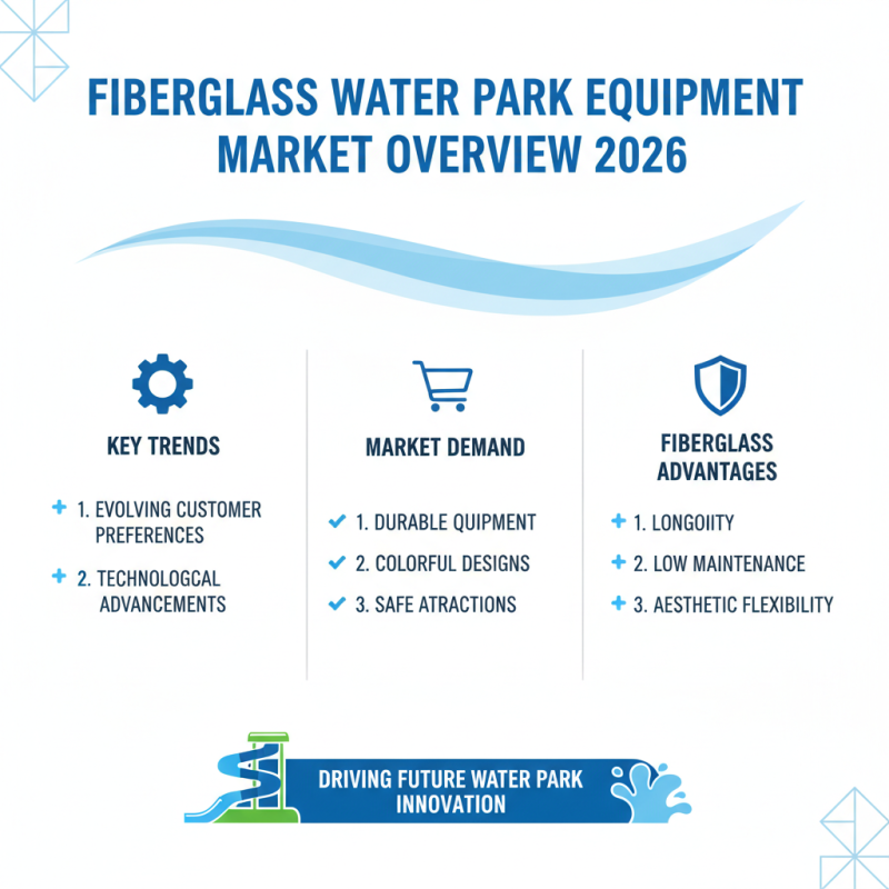 2026 Best Water Park Equipment Fiberglass for Global Buyers?
