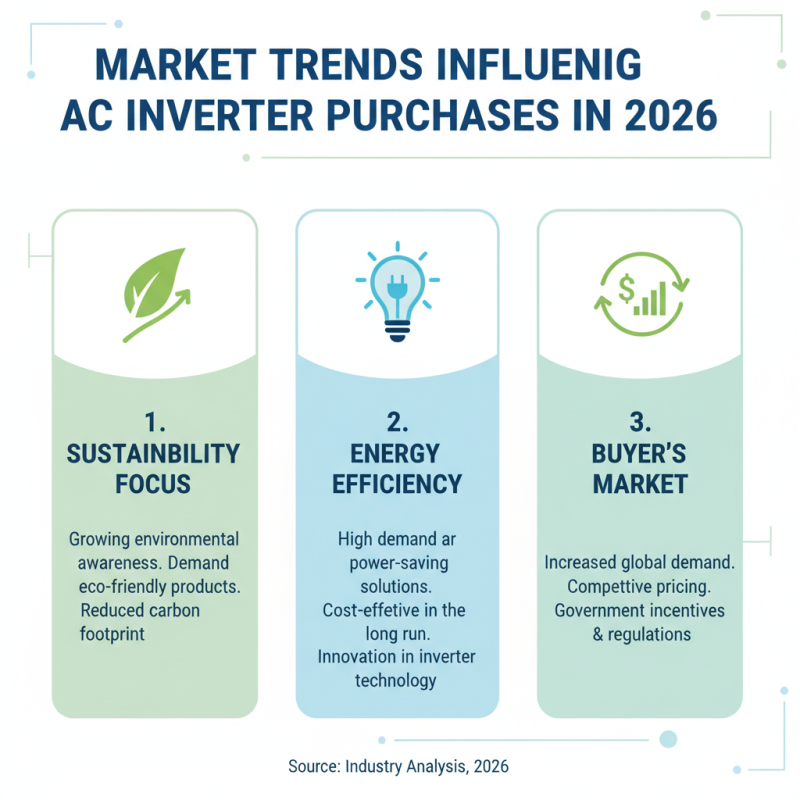 Top AC Inverter Brands for Global Buyers in 2026?