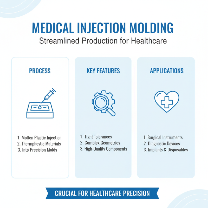 Why Choose Medical Injection Molding for Your Manufacturing Needs?