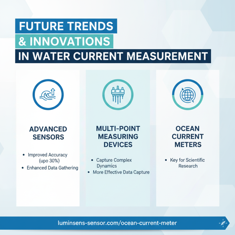 Top 10 Water Current Meters for Accurate Measurements?