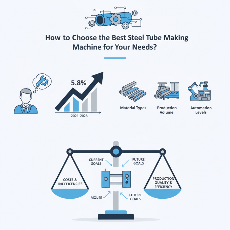 How to Choose the Best Steel Tube Making Machine for Your Needs?