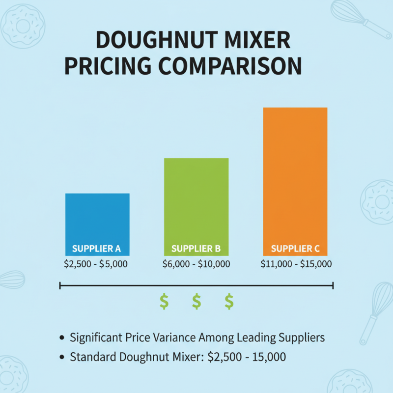 2026 Best Famous China Doughnut Mixer Machine Supplier Overview?