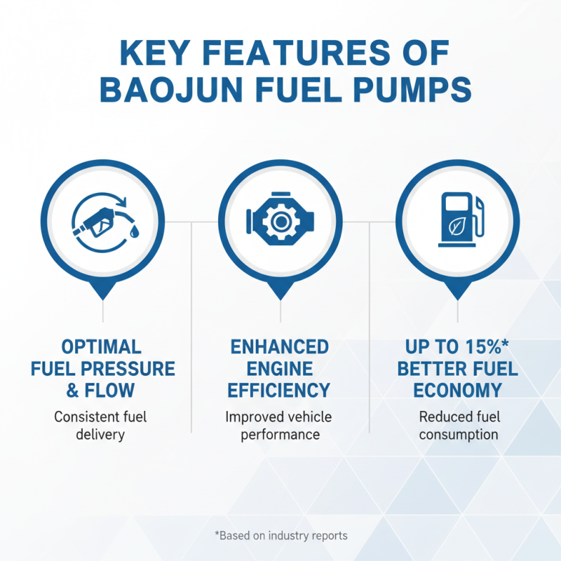 What is Baojun Fuel Pump and How to Choose the Best One?