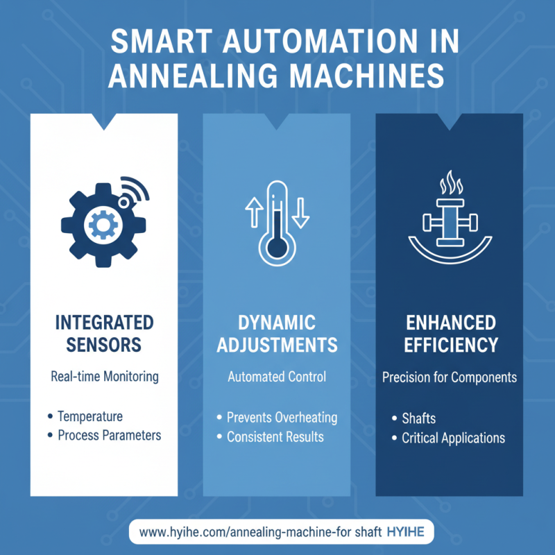 Top 2026 Annealing Machine Trends for Global Buyers?