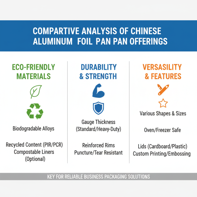 Top 10 OEM Custom Aluminum Foil Pan Suppliers in China?