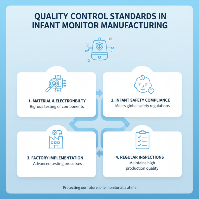 2026 Best OEM ODM Infant Monitor Factory Options to Consider?