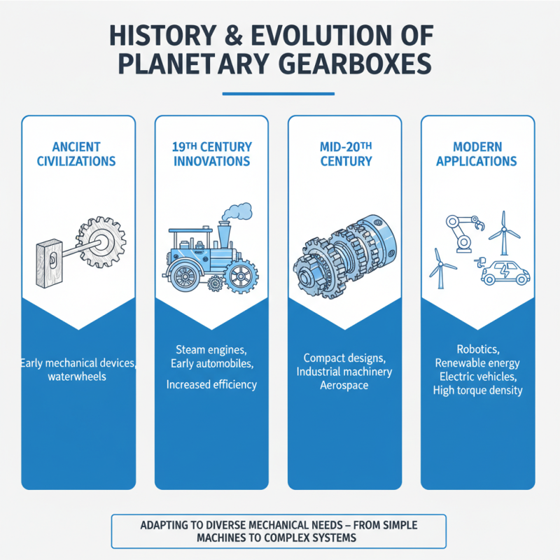 2026 Best Guide to What is a Planetary Gearbox?