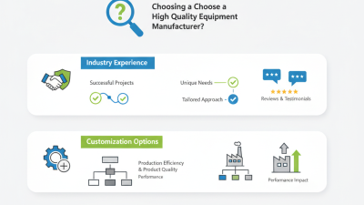 2026 How to Choose a Custom High Quality Milling Equipment Manufacturer?