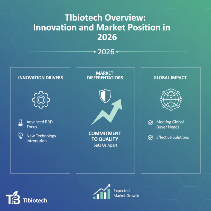 Tlbiotech Best Solutions for Global Buyers in 2026?