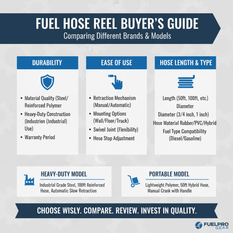 2026 Top Fuel Hose Reel Buying Guide for Global Buyers?