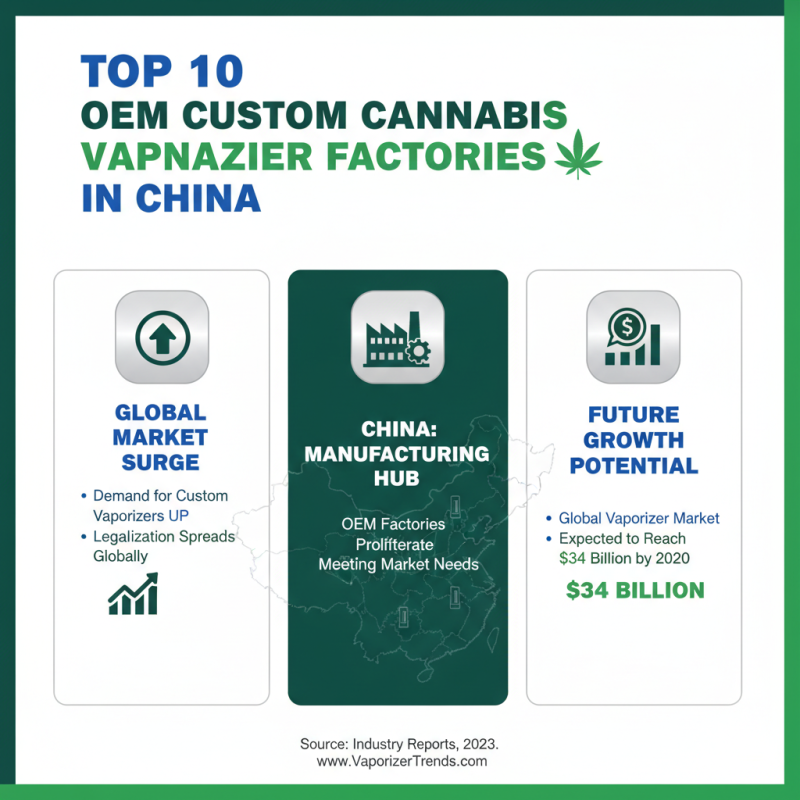 China Top 10 OEM Custom Cannabis Vaporizer Factories to Know?
