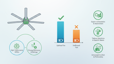 Best Industrial Large Fans for Efficient Cooling Solutions?