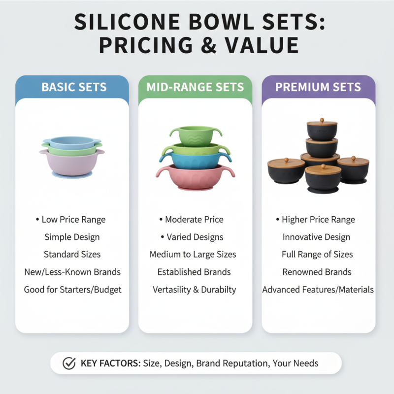 Top 10 Silicone Bowl Set for Global Buyers to Consider?
