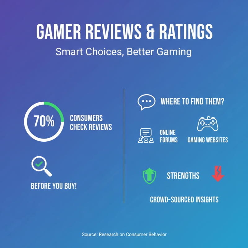 How to Choose the Best Electronic Game Machine for Your Needs?