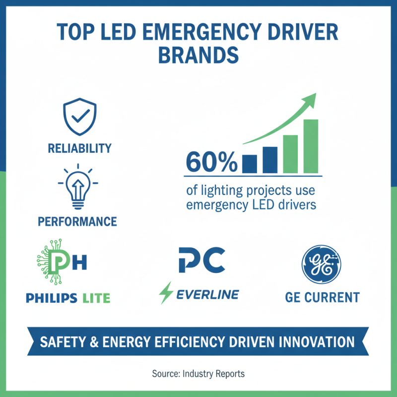 Top 10 Led Emergency Driver Options for Your Needs?