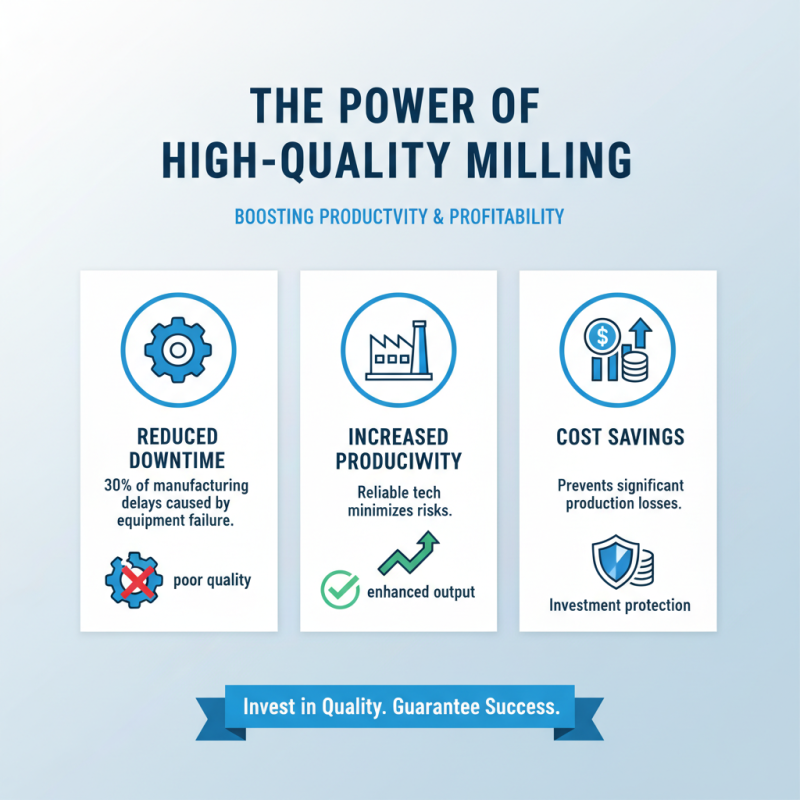 2026 How to Choose a Custom High Quality Milling Equipment Manufacturer?