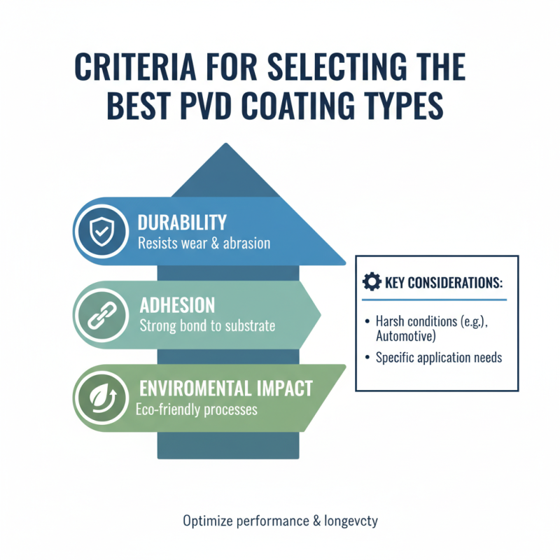 Top 10 PVD Coating Types for Global Buyers in 2026?