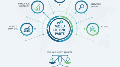 Top China Best Mold Lifting Parts for Global Buyers?