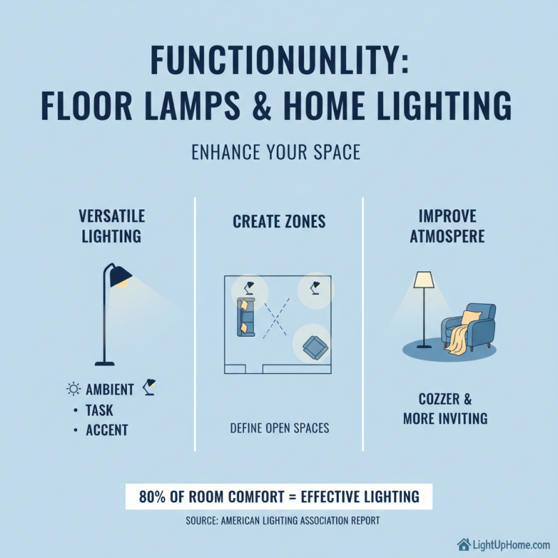 Top 10 Modern Floor Lamps You Need for Your Home?