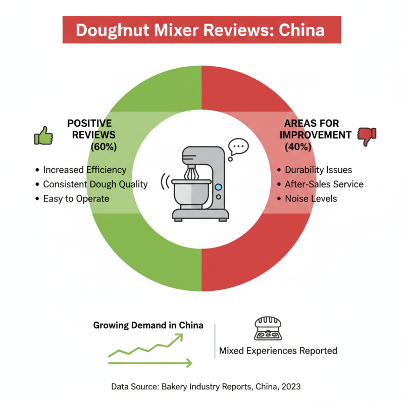 2026 Best Famous China Doughnut Mixer Machine Supplier Overview?