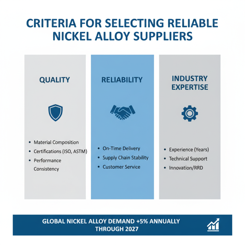 Top 10 Wholesale OEM Nickel Alloy Suppliers in China for Your Needs?