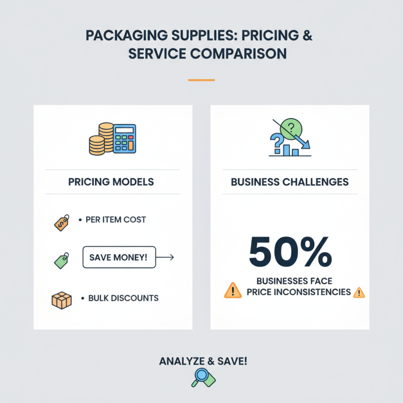 How to Choose the Best Buy Packaging Supplies Service for Your Business?