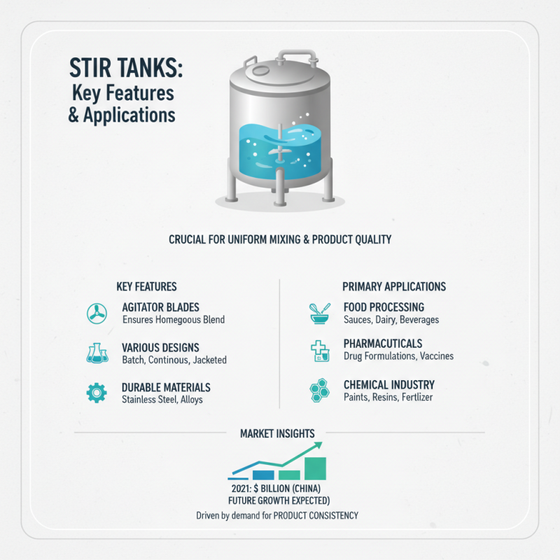 Top Stir Tank Manufacturers in China for Global Buyers?
