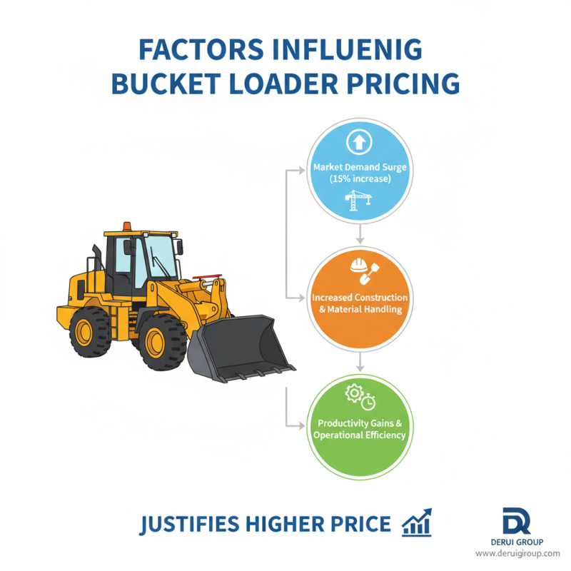 China Best Wholesale High-Quality Bucket Loader Service Options?