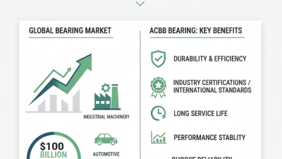 What is Acbb Bearing and Why Should You Choose It?