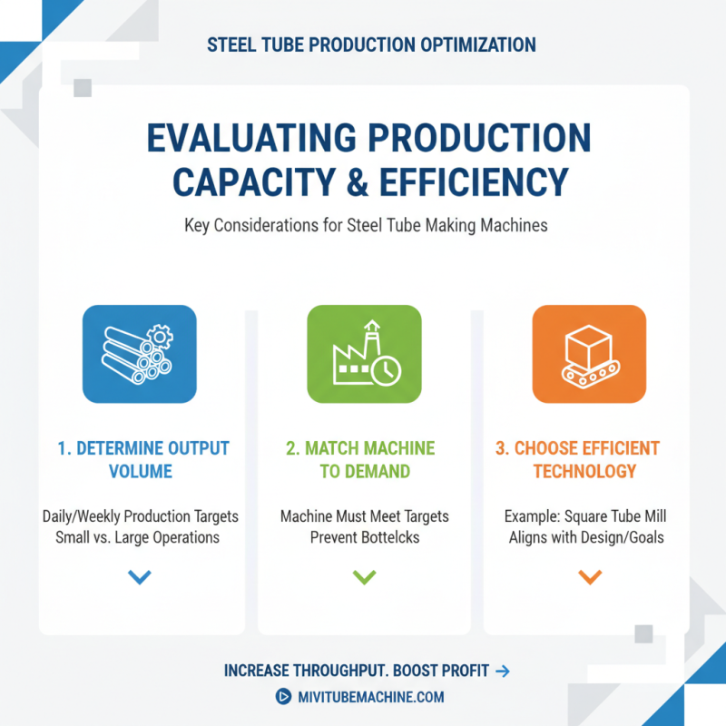 How to Choose the Best Steel Tube Making Machine for Your Needs?