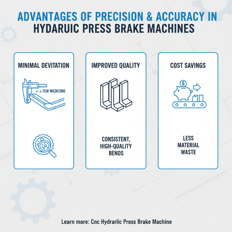 Top 10 Benefits of Using Hydraulic Press Brake Machines?