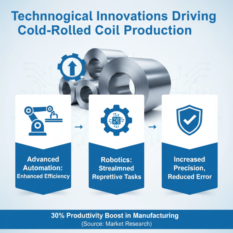 2026 Top Trends in Cold-Rolled Coil for Global Buyers?