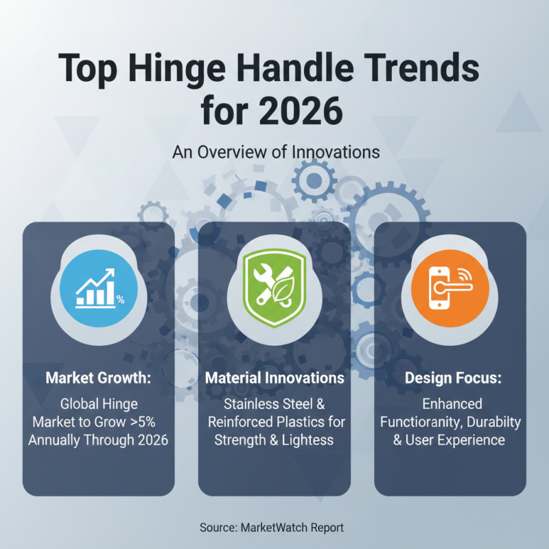 Top Hinge Handle Trends for 2026 What Buyers Need to Know