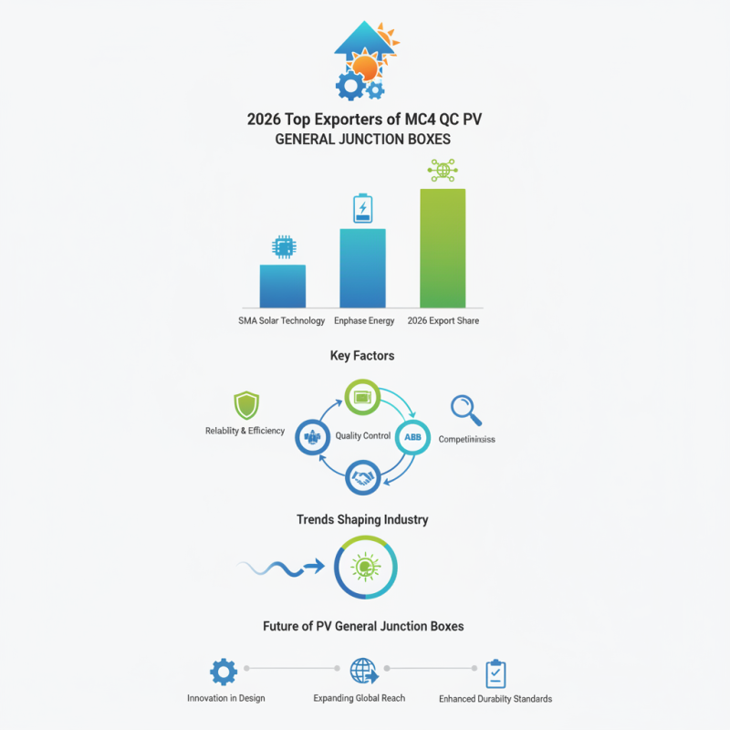 2026 Top Exporters of Mc4 Qc PV General Junction Boxes Insights?