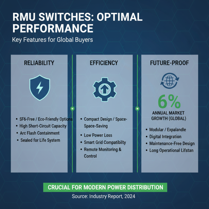Top Rmu Switch Solutions for Global Buyers in China?