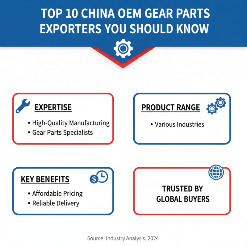 Top 10 China OEM Gear Parts Exporters You Should Know?