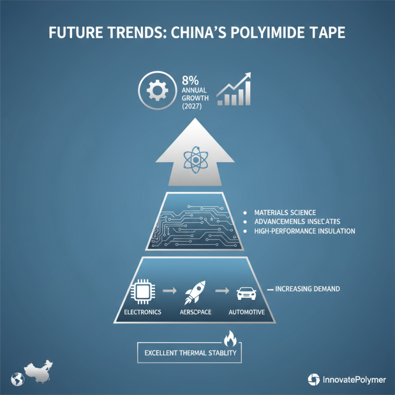 Top 5 China Best Polyimide Tape Factories for Quality and Efficiency